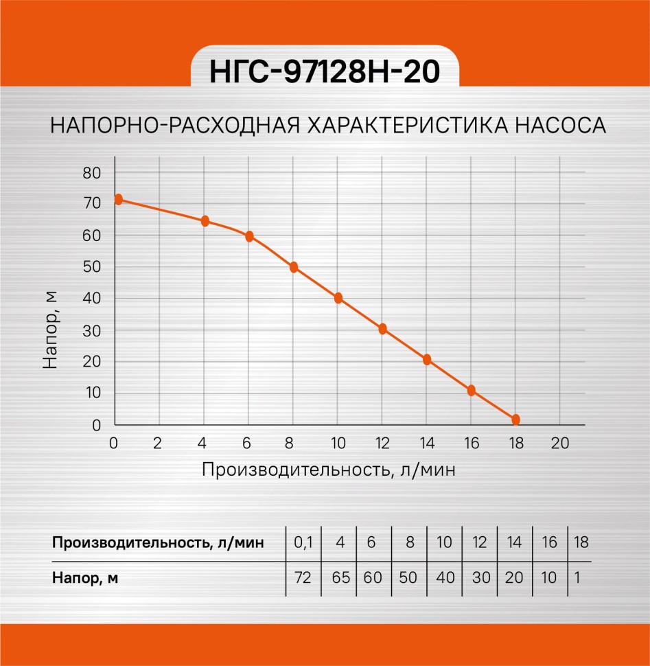 Насос вибрационный погружной СОЮЗ НГС-97128Н-20